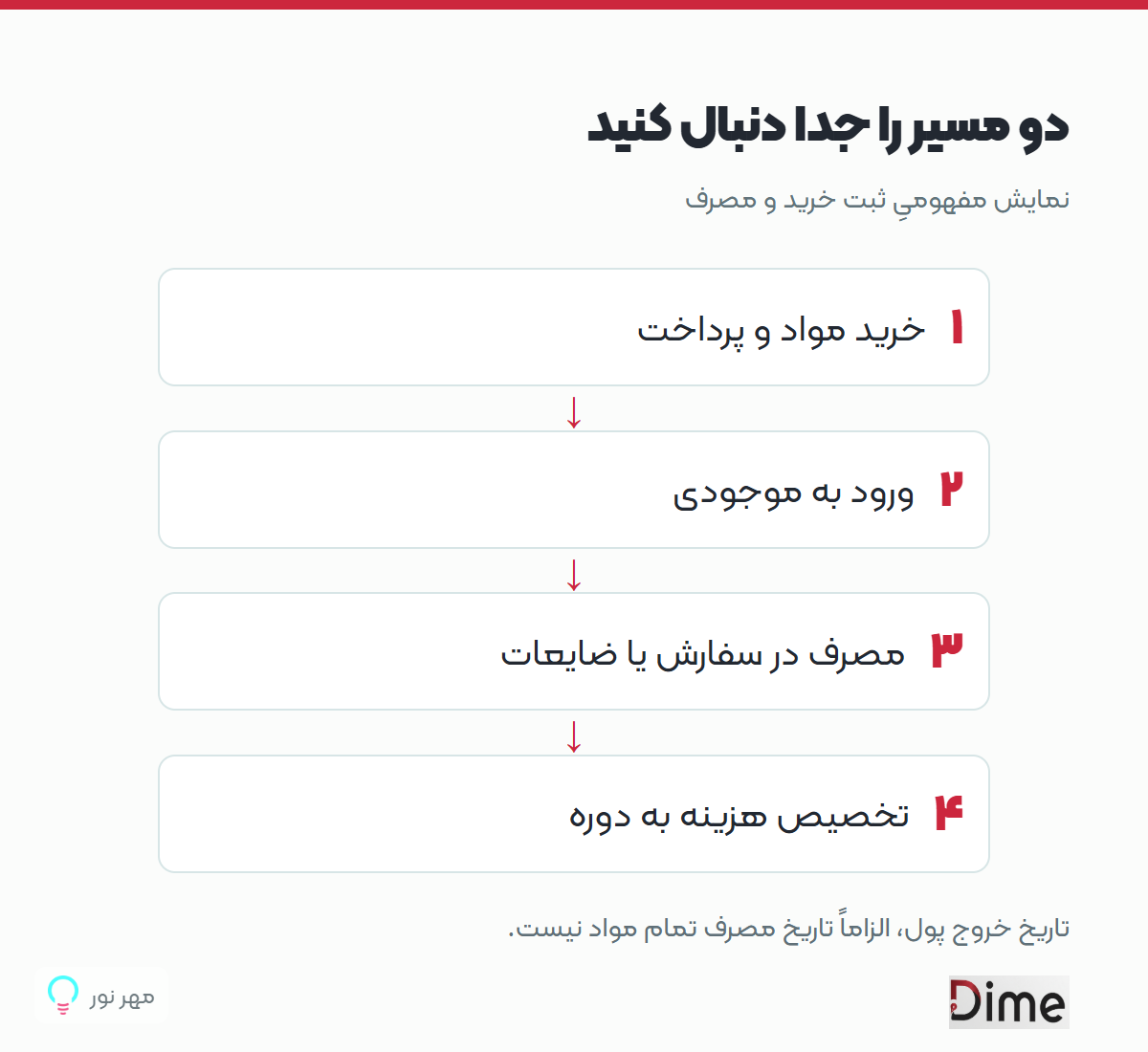 دو مسیر را جدا دنبال کنید