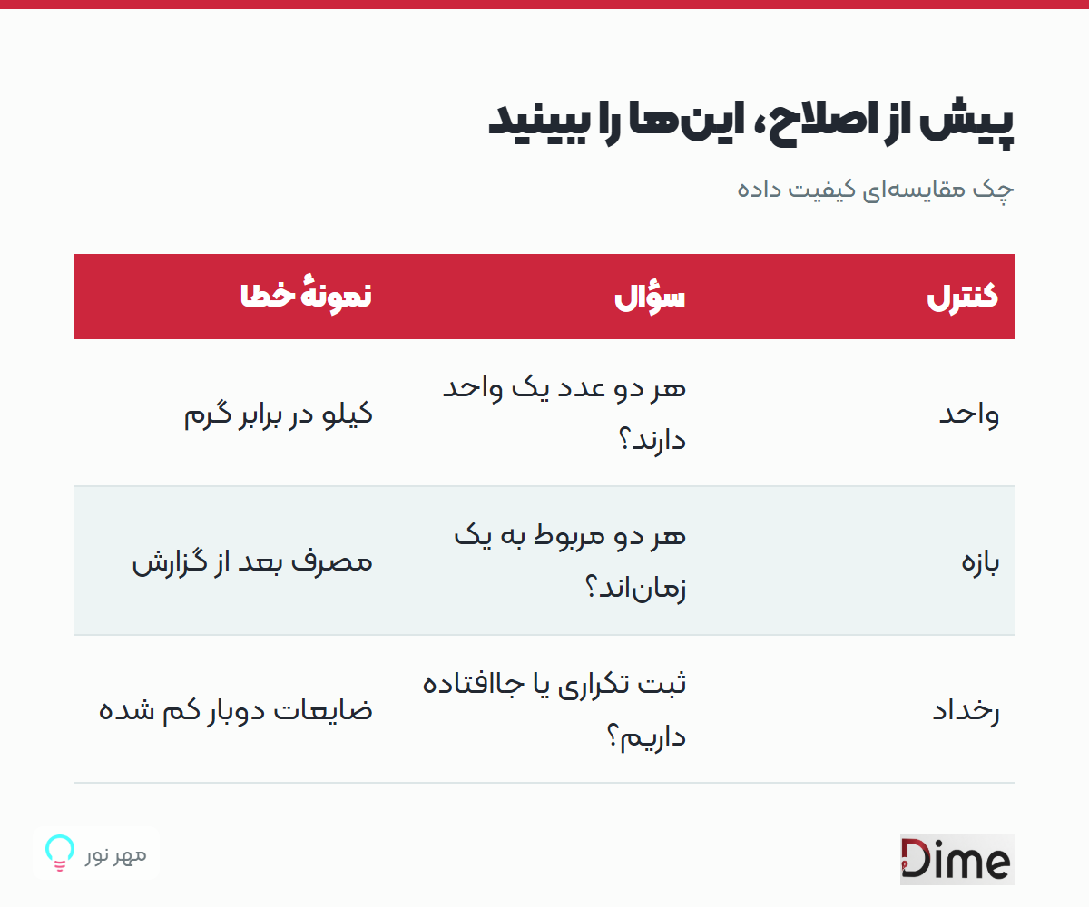 پیش از اصلاح، اینها را ببینید