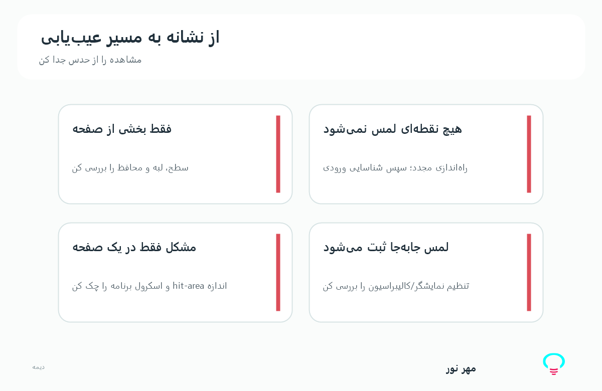 ماتریس تطبیق نشانه لمس با بخش محتمل برای بررسی