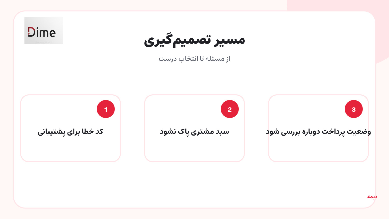 کد خطا برای پشتیبانی