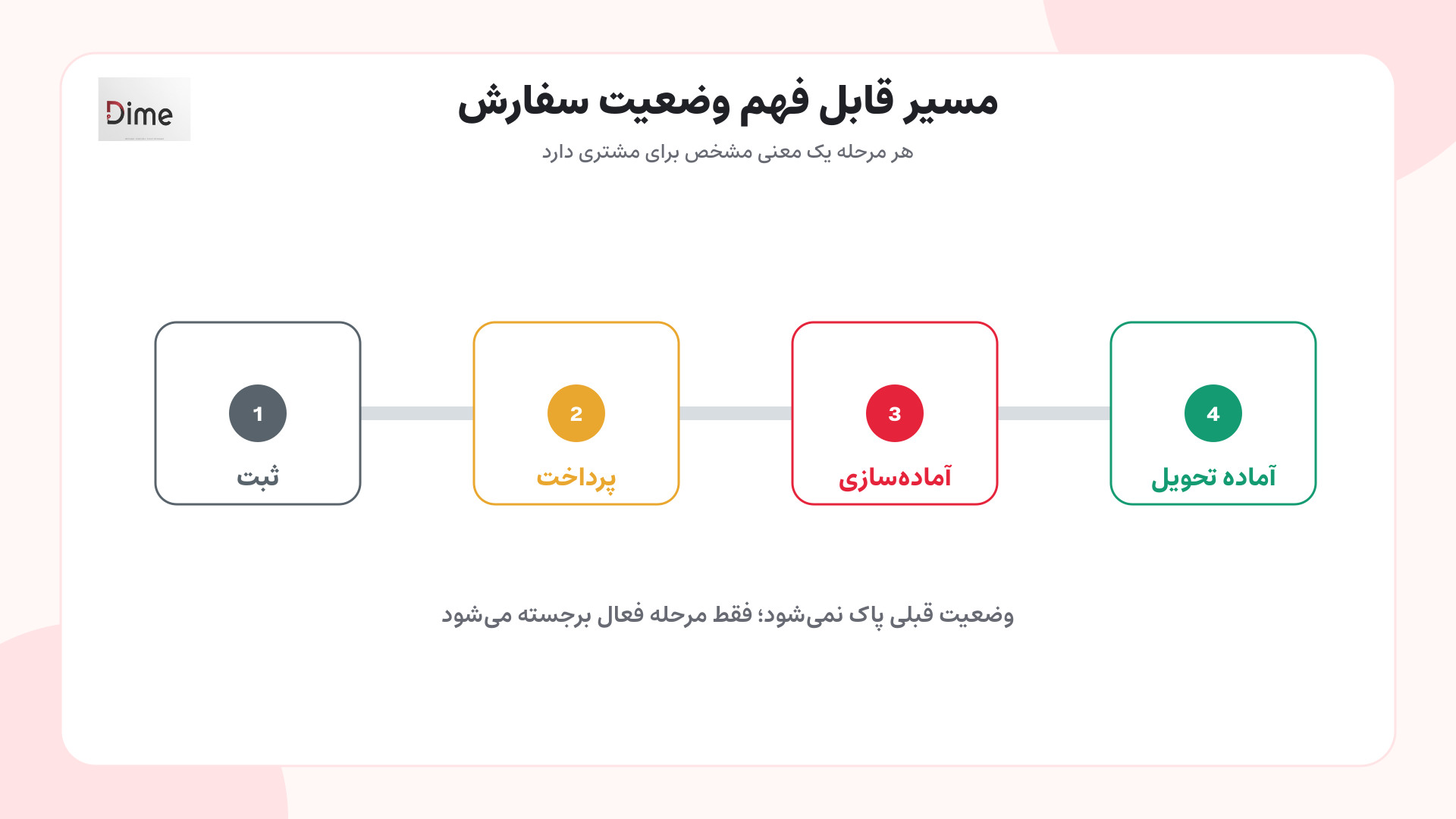 تصویر توضیحی 1