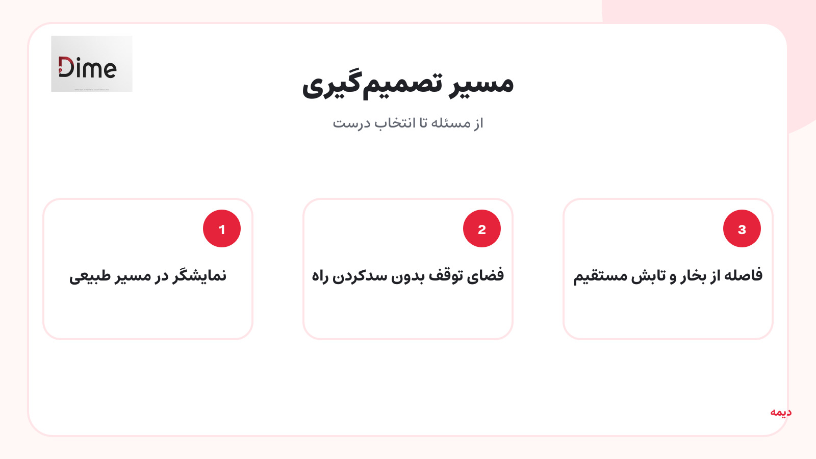 نمایشگر در مسیر طبیعی